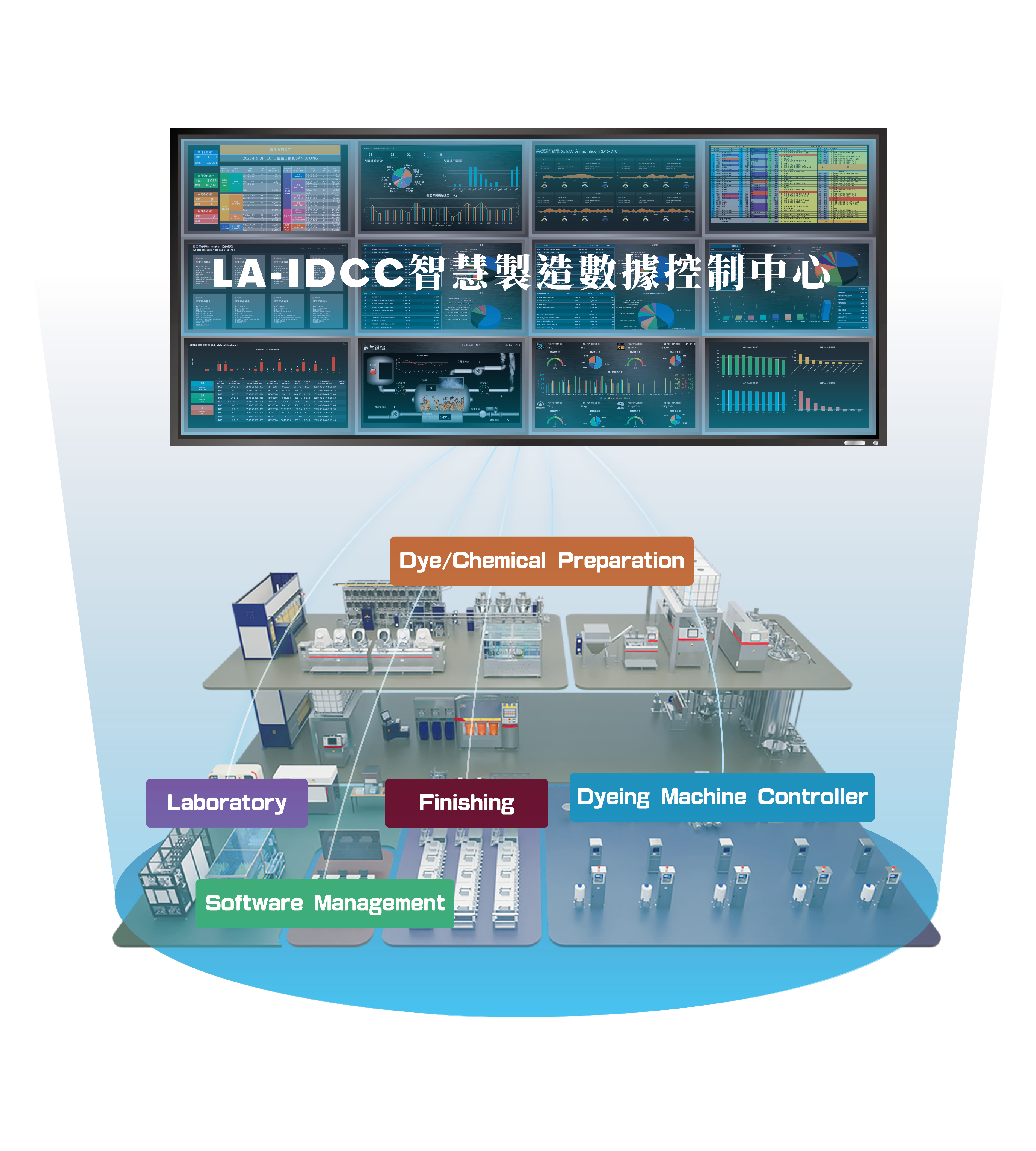 IDCC 全廠圖