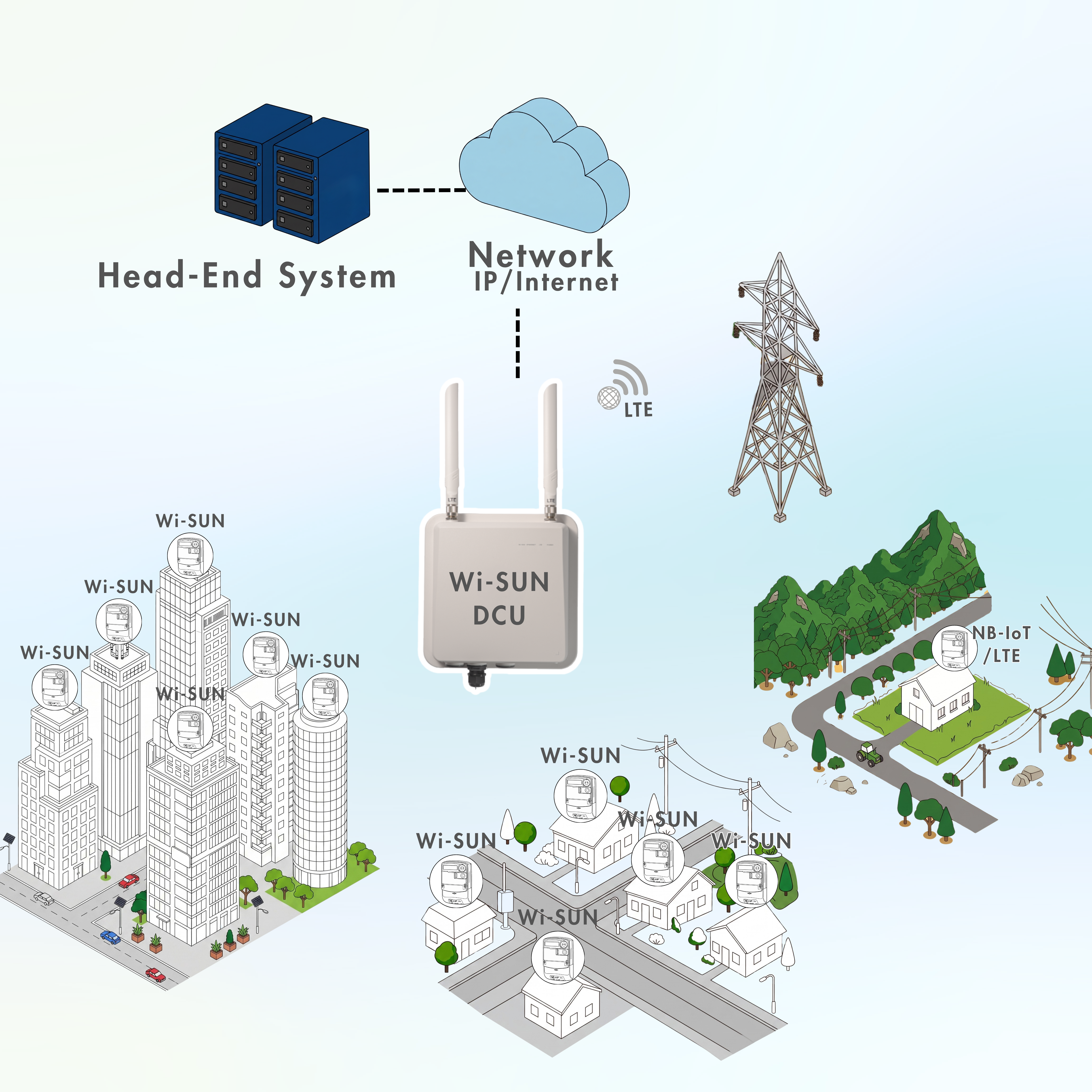 產品照片2_Utility Endpoint Connectivity