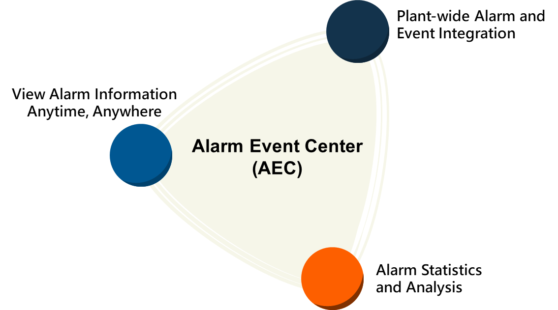 AEC