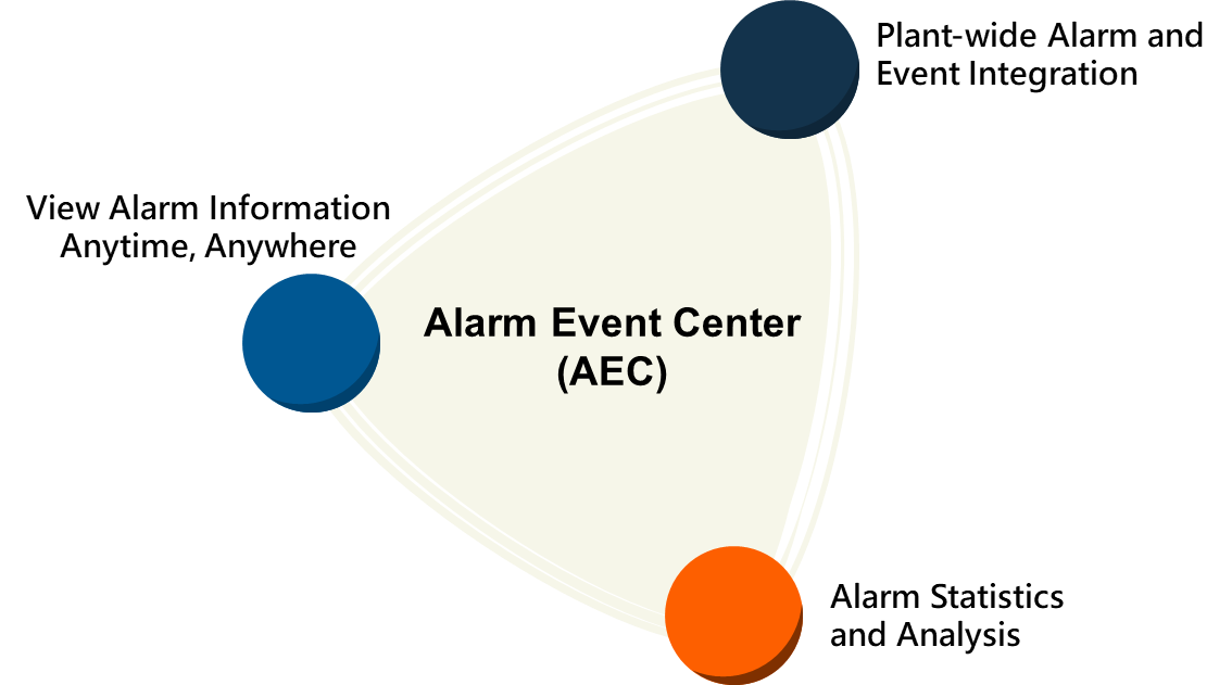 AEC