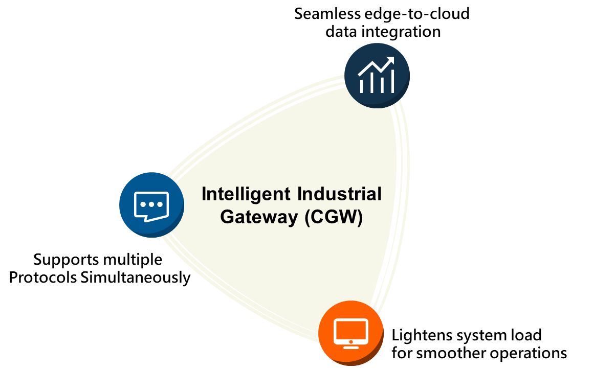 CGW