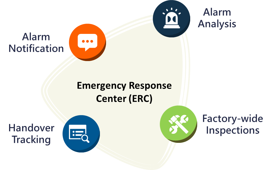 ERC